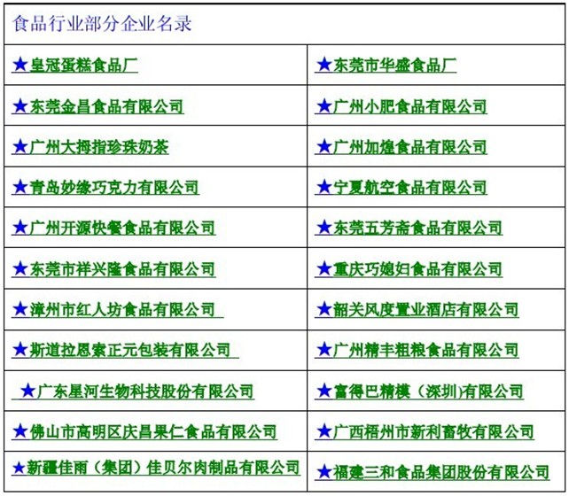食品加工行業(yè)客戶企業(yè)名錄