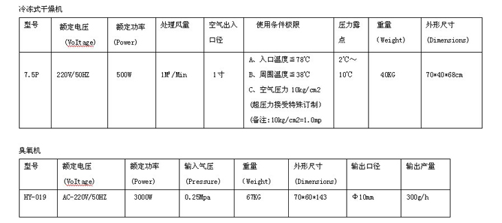 300克空氣源臭氧發(fā)生器（HY-019-300A)