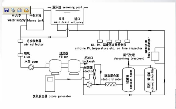 泳池水工藝圖.jpg